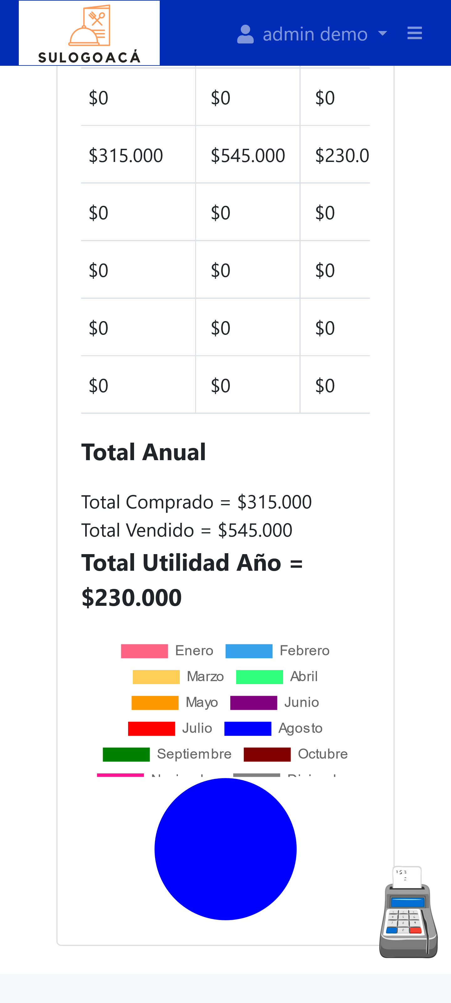 Estadísticas de ventas